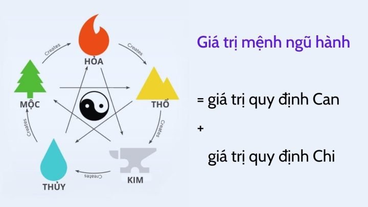 Ý nghĩa bản mệnh ngũ hành của người sinh ngày 24 tháng 7