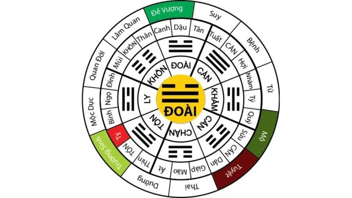 Bí Quyết Xem Tử Vi Bằng AI Chính Xác Nhất Nhanh Chóng