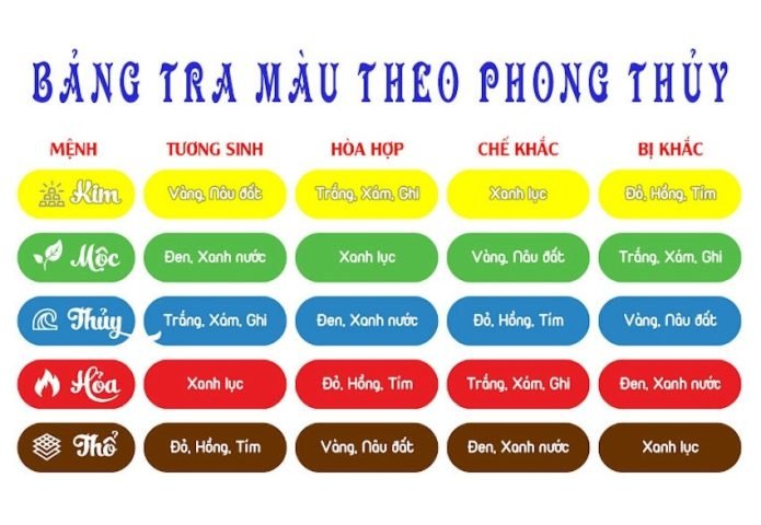 Bảng màu sắc phong thủy phù hợp với người mệnh Thủy, đặc biệt là nam 2004 mệnh gì.