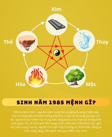 Khám phá bản mệnh Hải Trung Kim của người sinh năm 1985