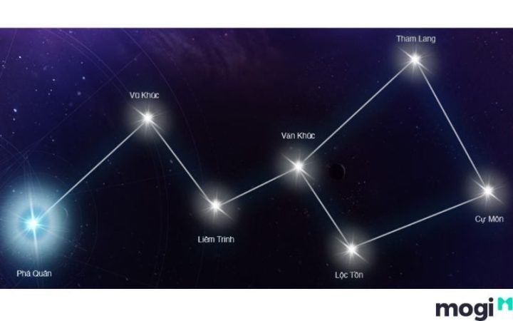 Sự kết hợp giữa chủ mệnh Lộc Tồn trong tử vi với các sao tài lộc mang lại thịnh vượng.