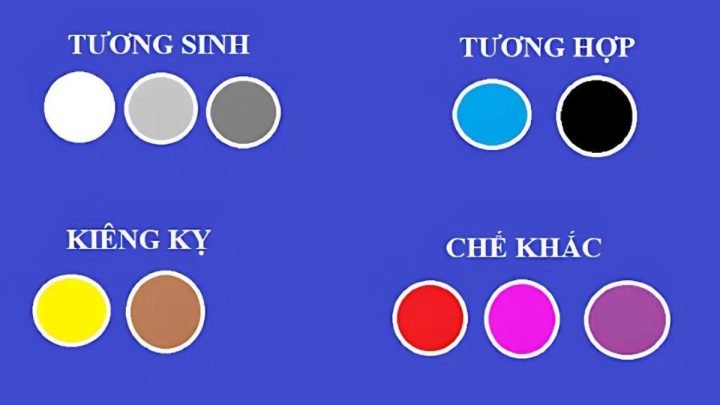 Màu sắc may mắn và màu kỵ của người sinh năm 1975 mệnh gì