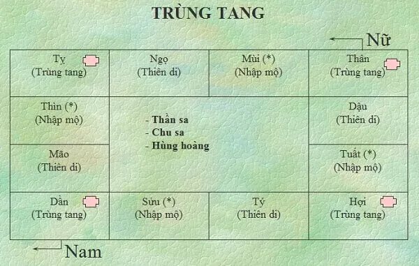 Một thầy phong thủy đang giải thích ý nghĩa các cung khi xem tuổi người mất tốt xấu