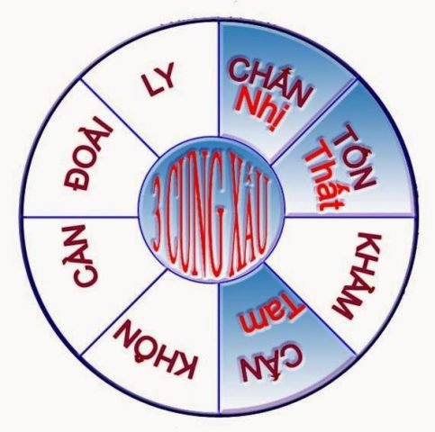 Đồ vật phong thủy dùng để trấn yểm, hóa giải cung xấu trong tang ma