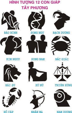 Khám Phá Tính Cách Qua Tử Vi Phương Tây: Chìa Khóa Đến Hiểu Biết Bản Thân