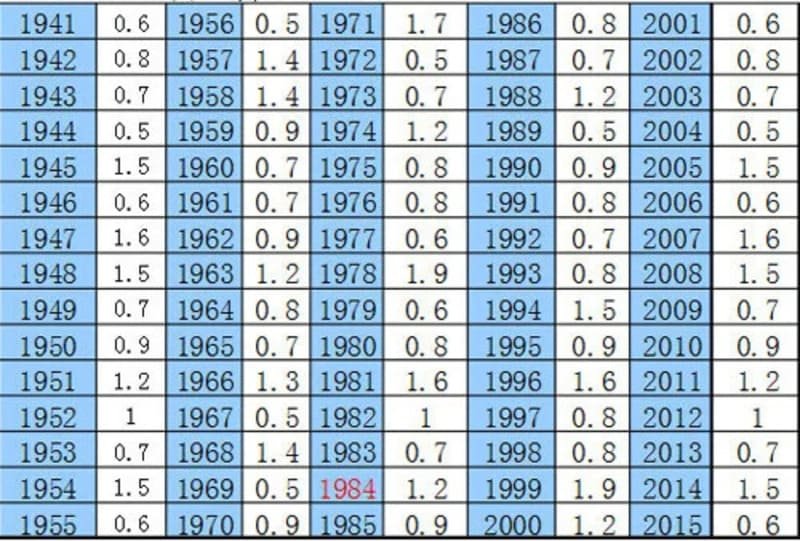 Bàn thờ gỗ tự nhiên và sách tử vi cân xương tính số