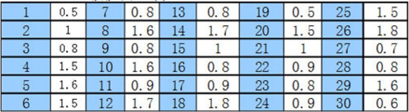 Bảng tra cân lượng theo ngày sinh âm lịch và vận mệnh