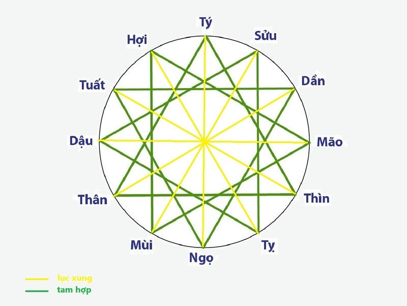 Chiến Lược Hóa Giải Lục Hại để Mang Lại Bình An