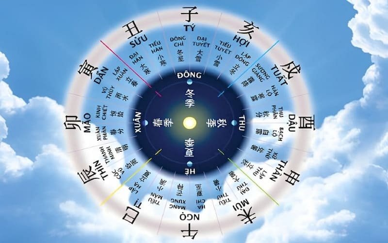 Chọn ngày hoàng đạo hợp tuổi Bính Tuất 2006 để mua xe may mắn