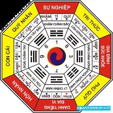 Sơ đồ lá số tử vi với các cung và sao, minh họa ý nghĩa đắc cách trong tử vi