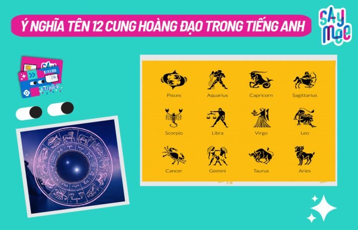 Vòng tròn chiêm tinh học với các tên cung hoàng đạo tiếng Anh