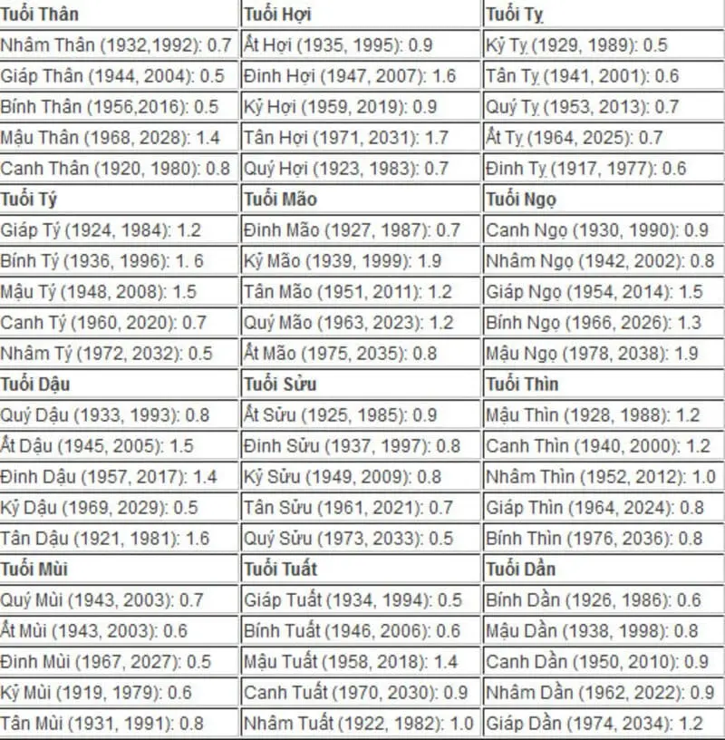 Luận Giải Đặc Biệt Về Vận Mệnh 4 Lượng 9 Chỉ Trong Tử Vi