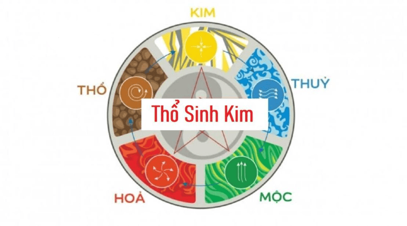Ngũ hành tương sinh Thổ và Kim, yếu tố quan trọng trong xem tuổi hợp