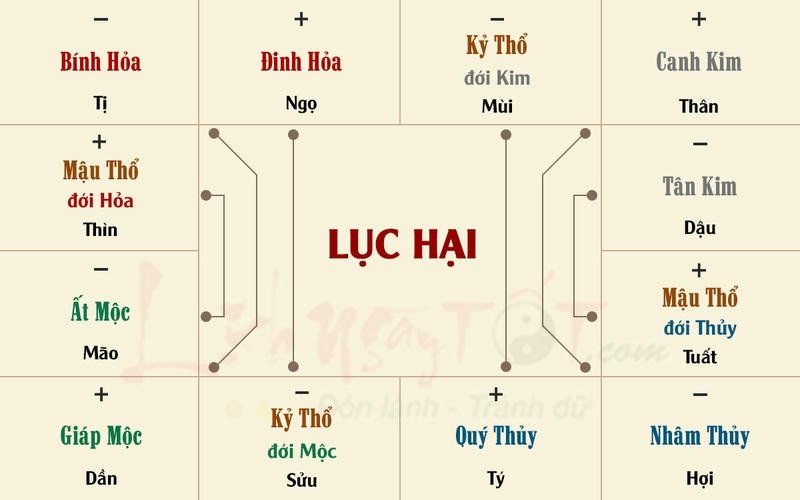 Những Nguyên Tắc Chung Khi Hóa Giải Lục Hại