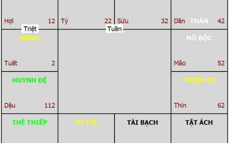 Những Quan Niệm Sai Lầm Về Tuần và Triệt