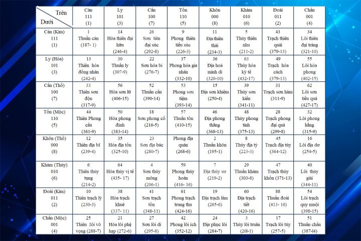 Dãy số điện thoại may mắn hợp với tuổi Mậu Ngọ 1978 theo Ngũ hành