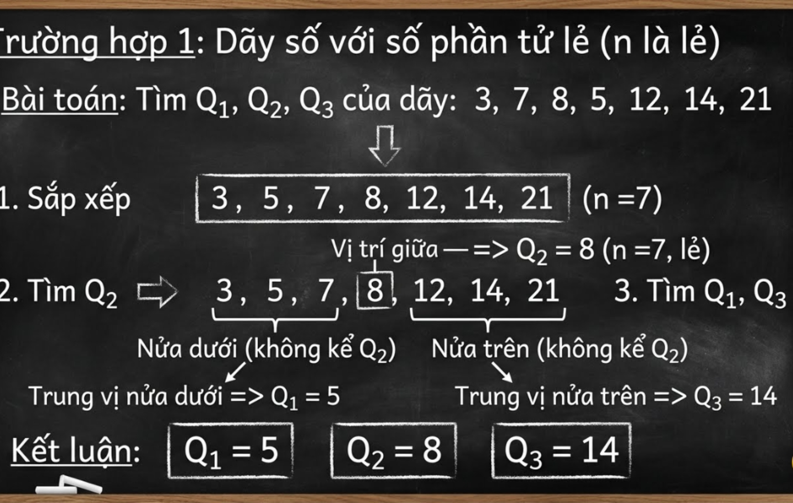 Công Thức Tính Tứ Phân Vị: Hướng Dẫn Chi Tiết - Homepage featured post