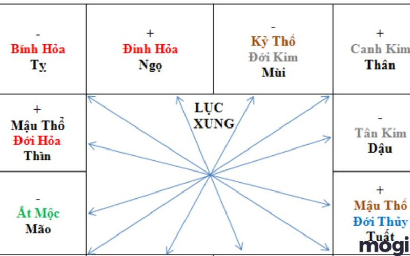 Tìm Hiểu Tổng Quan Về Sao Tuần và Triệt Trong Tử Vi