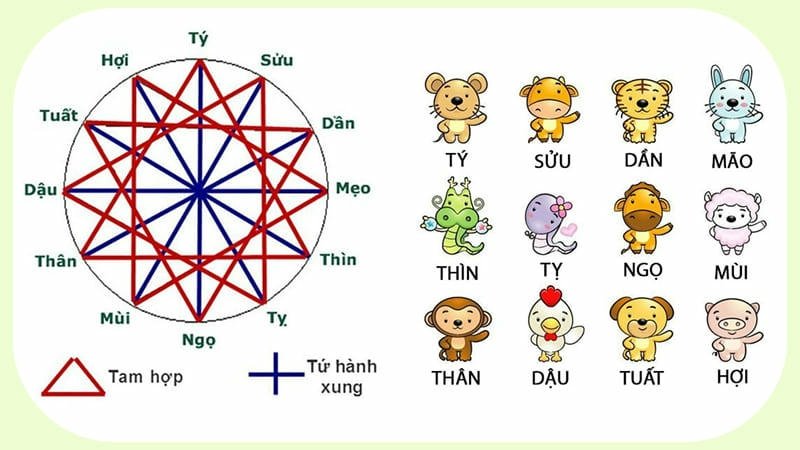 Ứng Dụng Lục Hại trong Tử Vi Khi Xem Tuổi Làm Ăn và Kết Giao Nhân Sự