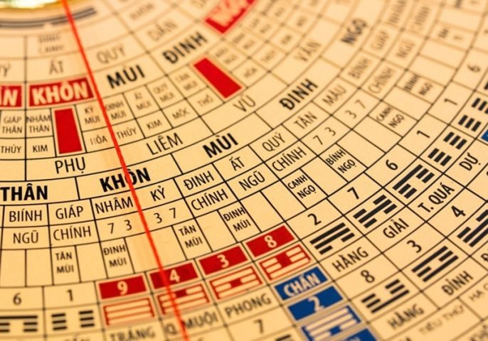 Cấu trúc và ý nghĩa của các mệnh trong tử vi