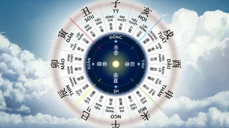 Hiểu Rõ Về Tử Vi Và Vai Trò Của Giờ Sinh