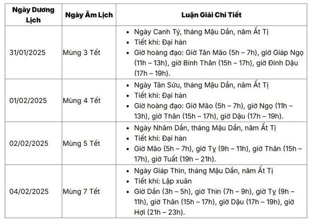 Mâm lễ hóa vàng truyền thống ngày Tết Ất Tỵ
