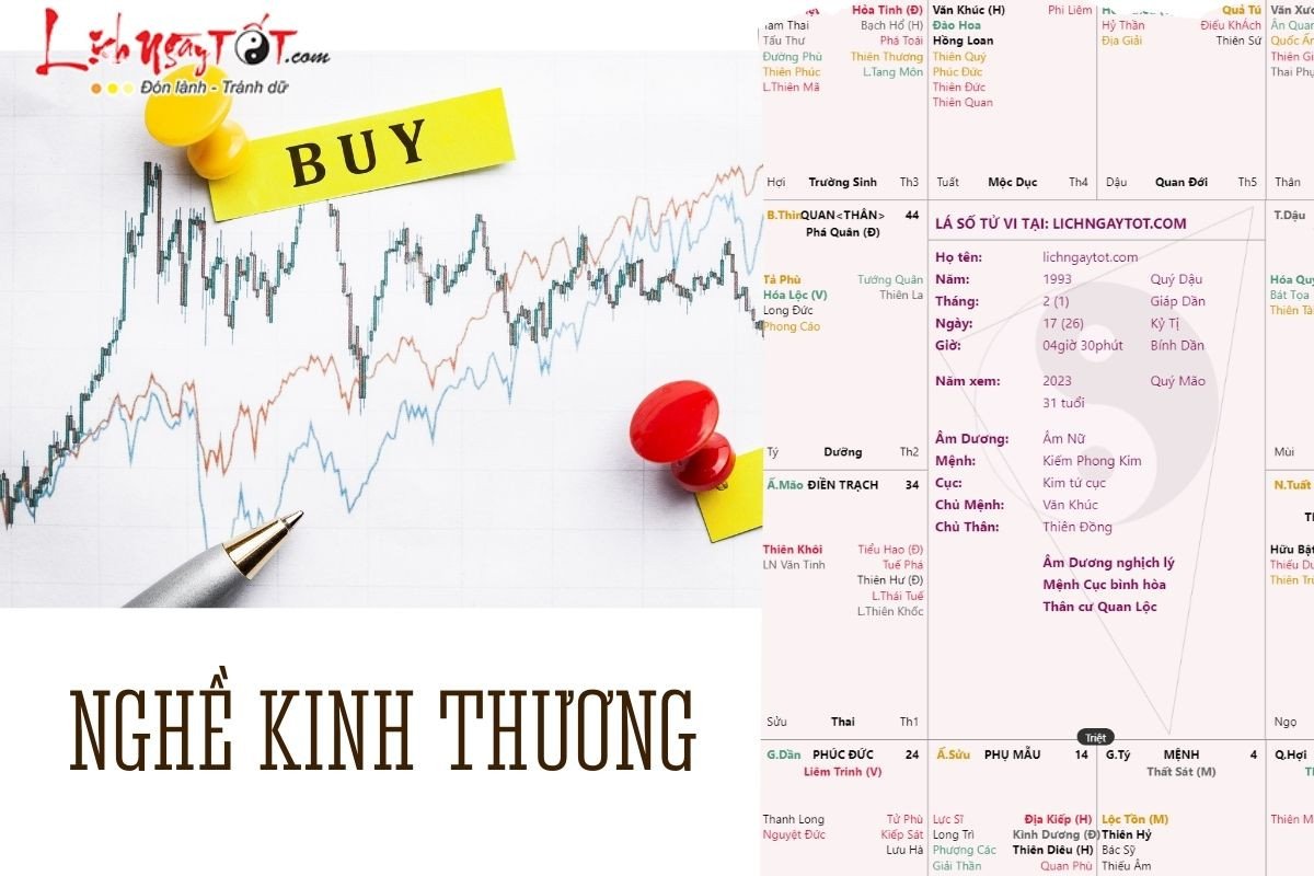Ngành kinh doanh theo tử vi