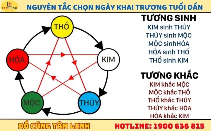 Người tuổi Dần cân nhắc nguyên tắc chọn ngày khai trương