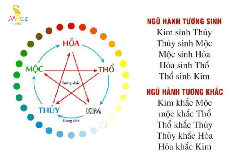 Phân tích ngũ hành tương sinh để Giáp Tuất 1994 biết sinh con tháng nào tốt
