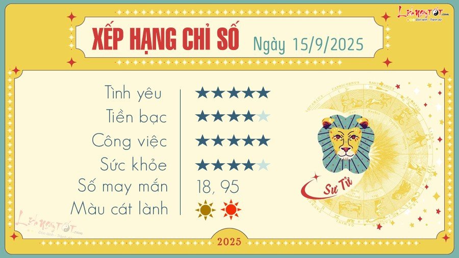 Sức mạnh và quyết đoán của Sư Tử trong tử vi hoàng đạo