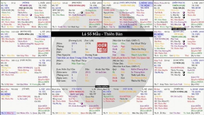 Tài liệu cổ về Trung Châu Tử Vi Đẩu Số Tứ Hóa Phái