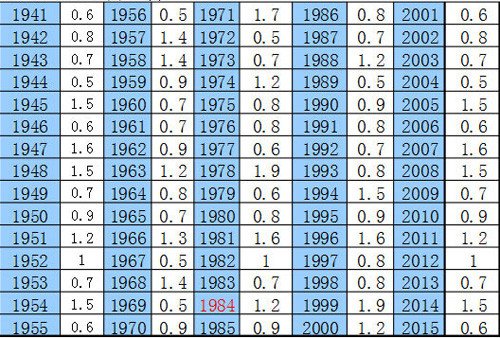 3 Lượng 7 Chỉ Tử Vi: Luận Giải Vận Mệnh Người Tự Lập - Homepage featured post