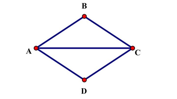 Hình ảnh minh họa một hình thoi với các cạnh bằng nhau để tính chu vi.