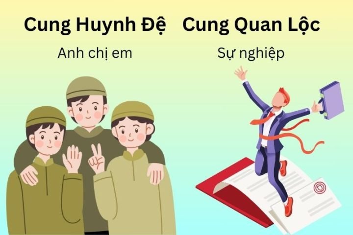Cung Huynh Đệ và Cung Quan Lộc trong lá số tử vi