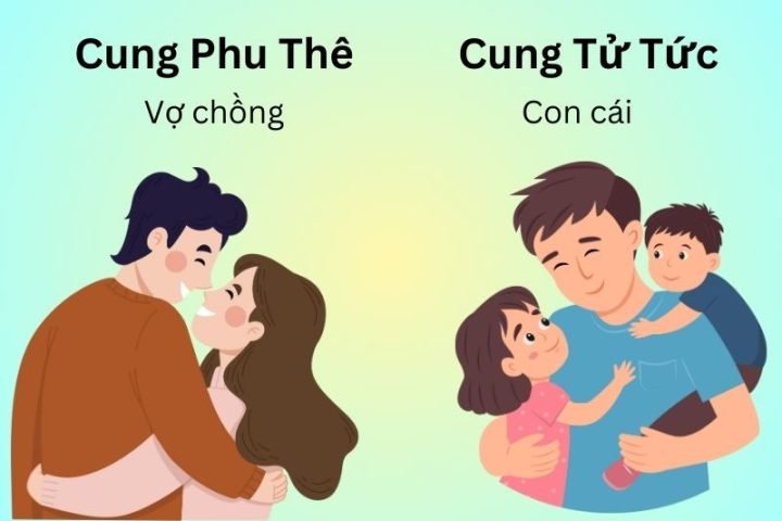 Cung Phu Thê và Cung Tử Tức - biểu tượng của hạnh phúc gia đình