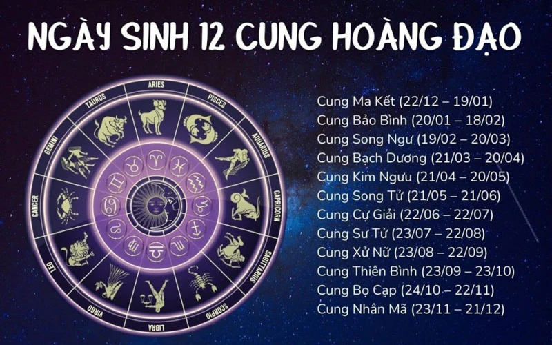 Khắc Phục Điểm Yếu Và Phát Huy Tiềm Năng Học Tập