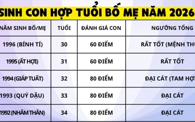 Thời điểm vàng_ Sinh con tháng nào tốt năm 2026 Âm lịch