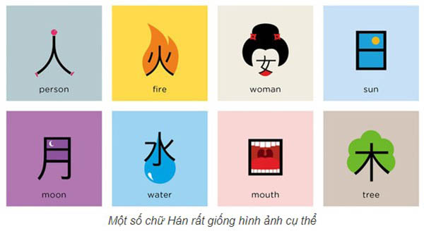 Tất tần tật về cách mình học tiếng Trung từ đầu image2