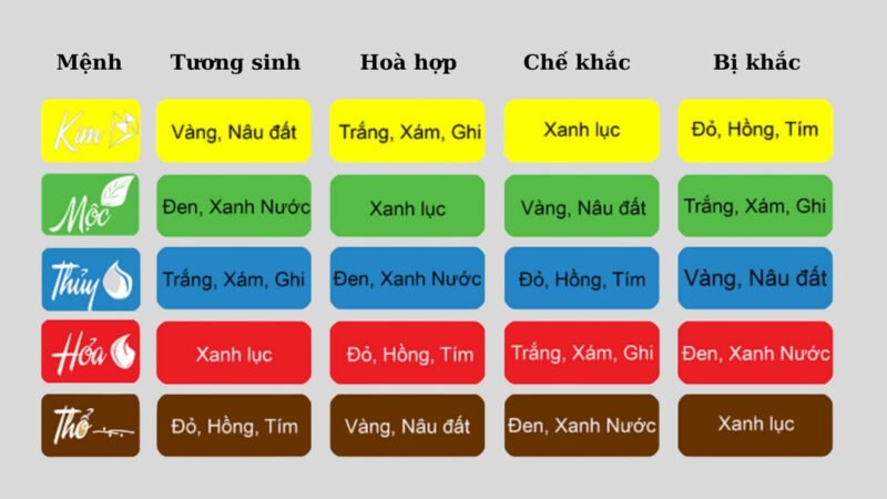 Bính Thìn 1976 hợp màu vàng, nâu, đỏ, hồng theo ngũ hành