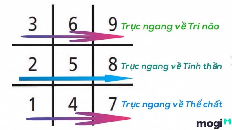 Hình ảnh một người đang nghiên cứu các con số, thể hiện sự thông minh và hiểu biết rộng của số 79 trong Thần Số Học