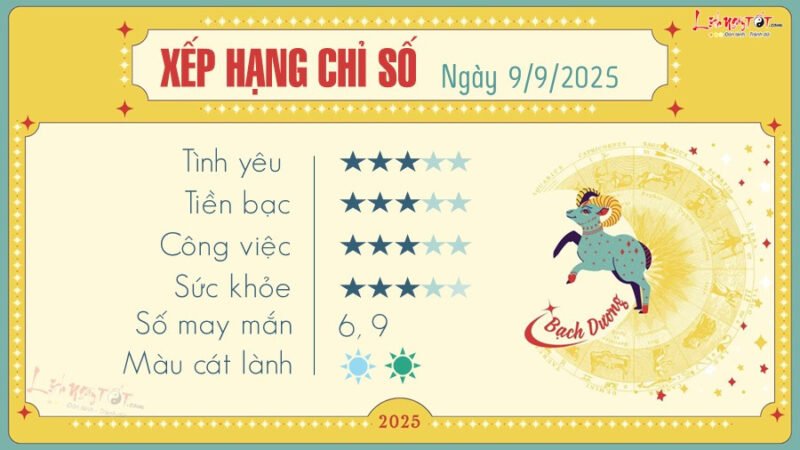 Tử vi cung Bạch Dương ngày mới