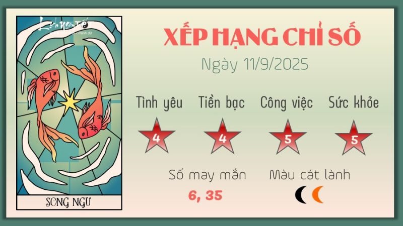 Hình ảnh minh họa tử vi ngày mai của cung Song Ngư, với các yếu tố chiêm tinh hỗ trợ cho dự đoán về sự nghiệp, tình cảm và sức khỏe.