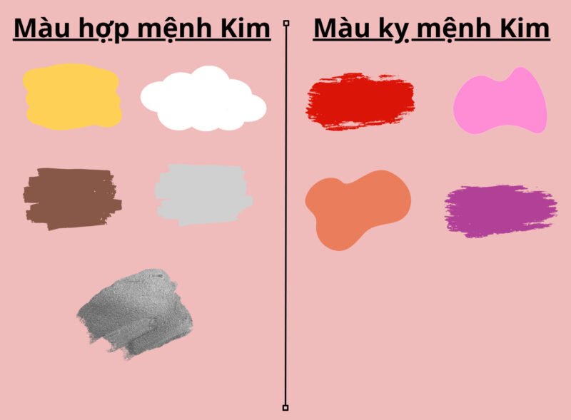 Bảng màu sắc tương hợp và tương khắc dành cho người sinh năm 1963 là tuổi Quý Mão thuộc mệnh Kim.