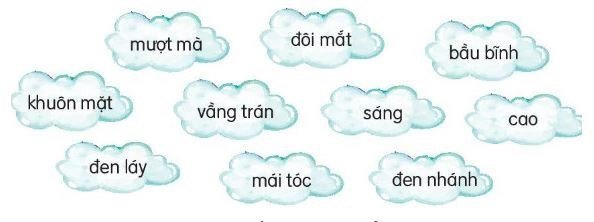 Học sinh tìm hiểu về từ chỉ đặc điểm trong bài giảng ngữ pháp tiếng Việt