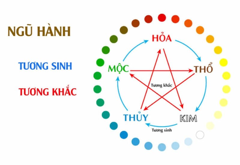 Người tuổi Hợi xem màu sắc hợp mệnh trong năm mới