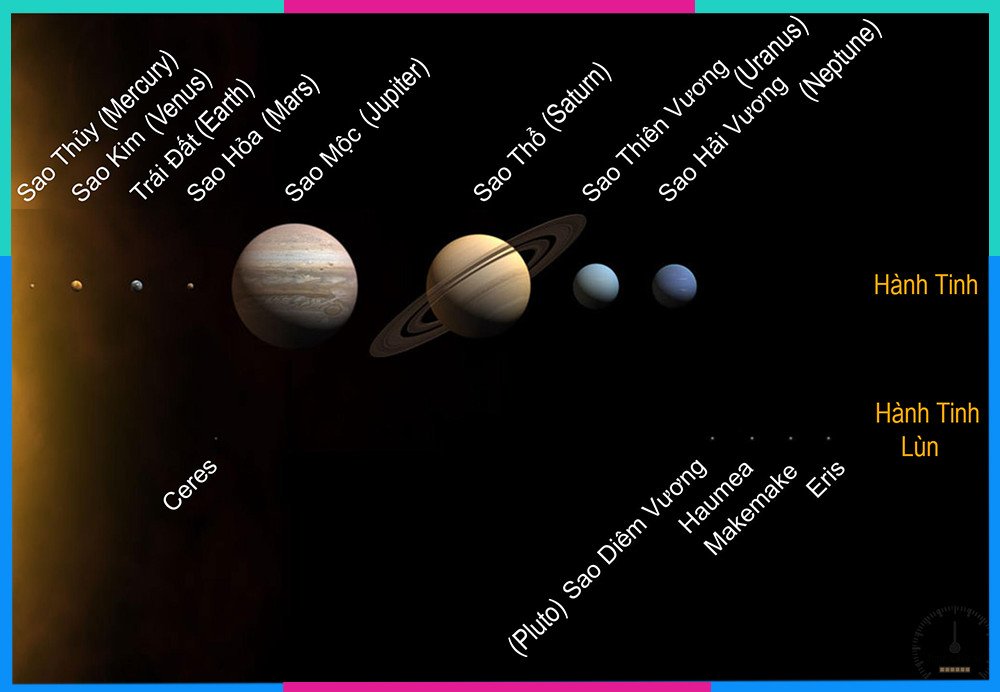 Ảnh hưởng của các hành tinh cai trị đến 12 cung hoàng đạo