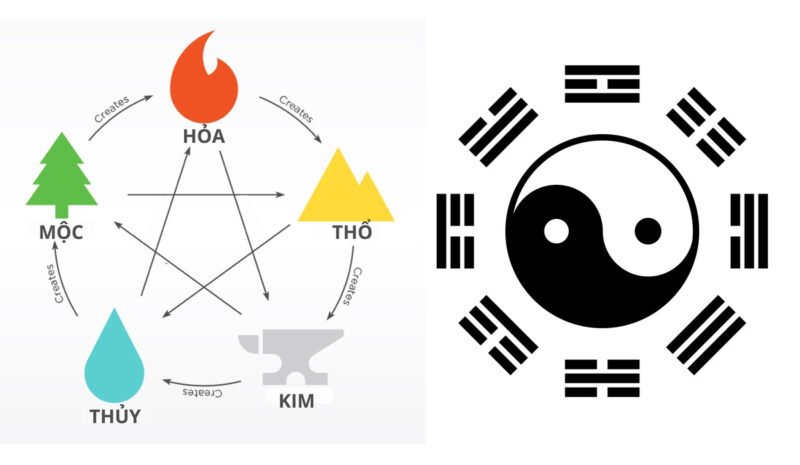Bản đồ Ngũ hành tương sinh tương khắc cho phong thủy