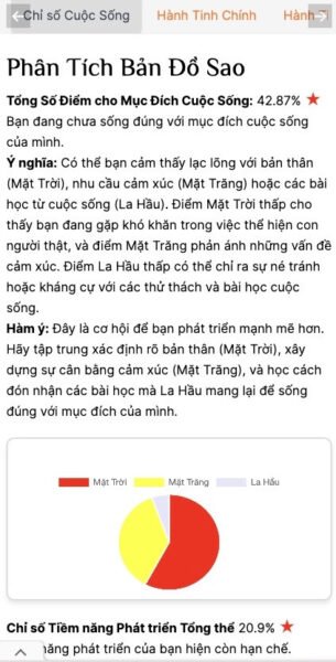 Bản đồ sao chiêm tinh hiển thị vị trí của Kim Tinh và các hành tinh khác để tính Venus cung hoàng đạo