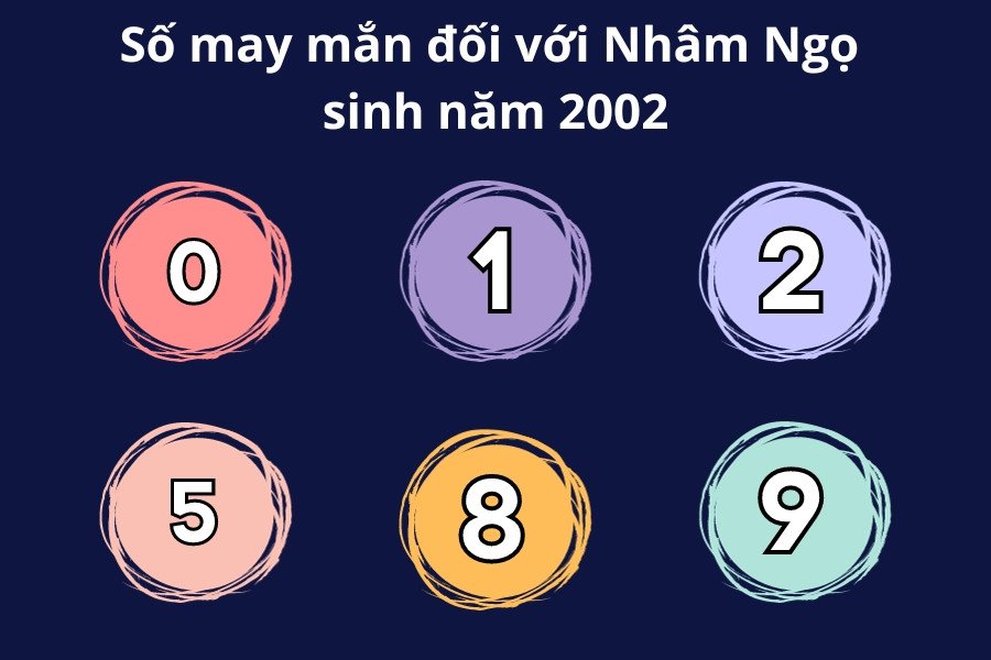 Bảng các con số may mắn cho người sinh năm 2002 theo từng giới tính và cung mệnh