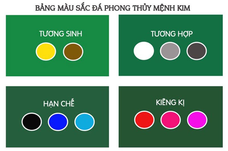 Bảng màu phong thủy gợi ý màu sắc hợp mệnh cho người sinh năm 1992 mệnh gì hợp màu gì